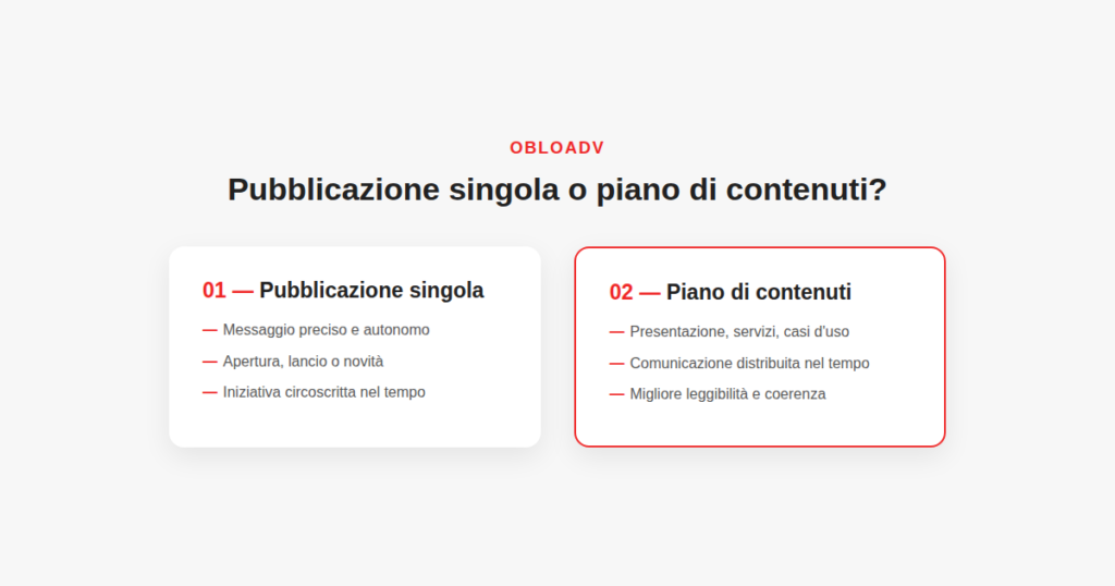 Infografica: pubblicazione singola o piano di contenuti per il pubbliredazionale